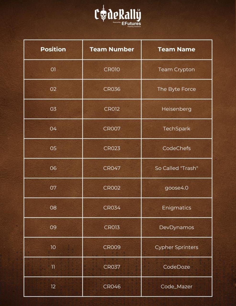 CodeRally 5.0 featured image